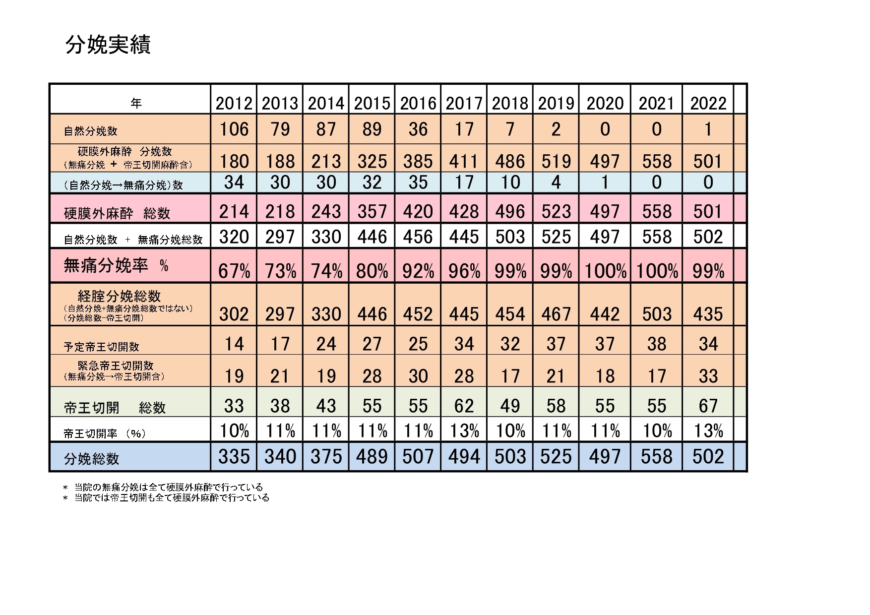 分娩実績