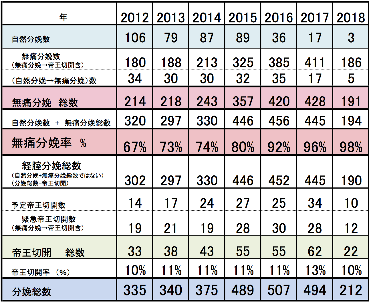 分娩 経産婦 誘発