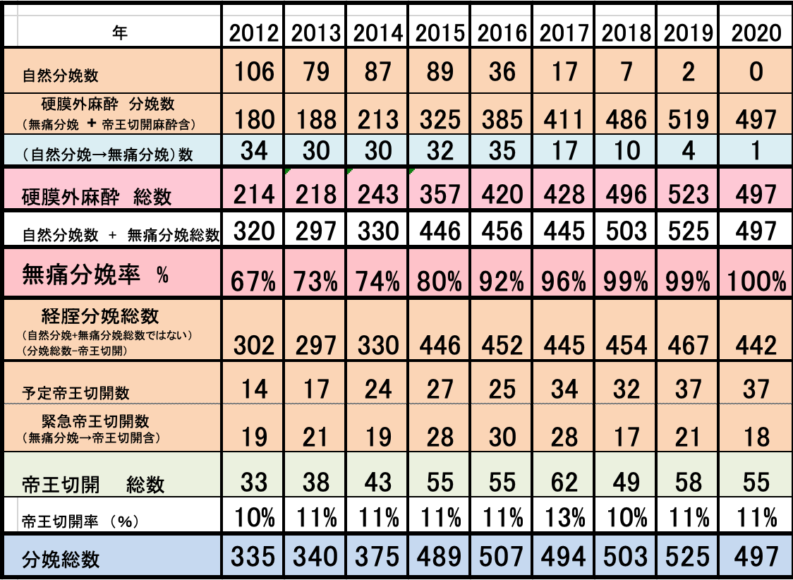 分娩実績